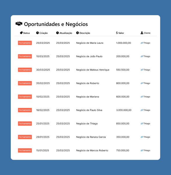 Oportunidade de Negocios Oportunidade de Negocios