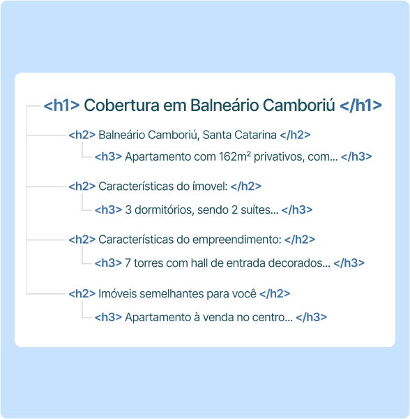 Site para Imobiliaria otimizadao para SEO Site para Imobiliaria otimizadao para SEO
