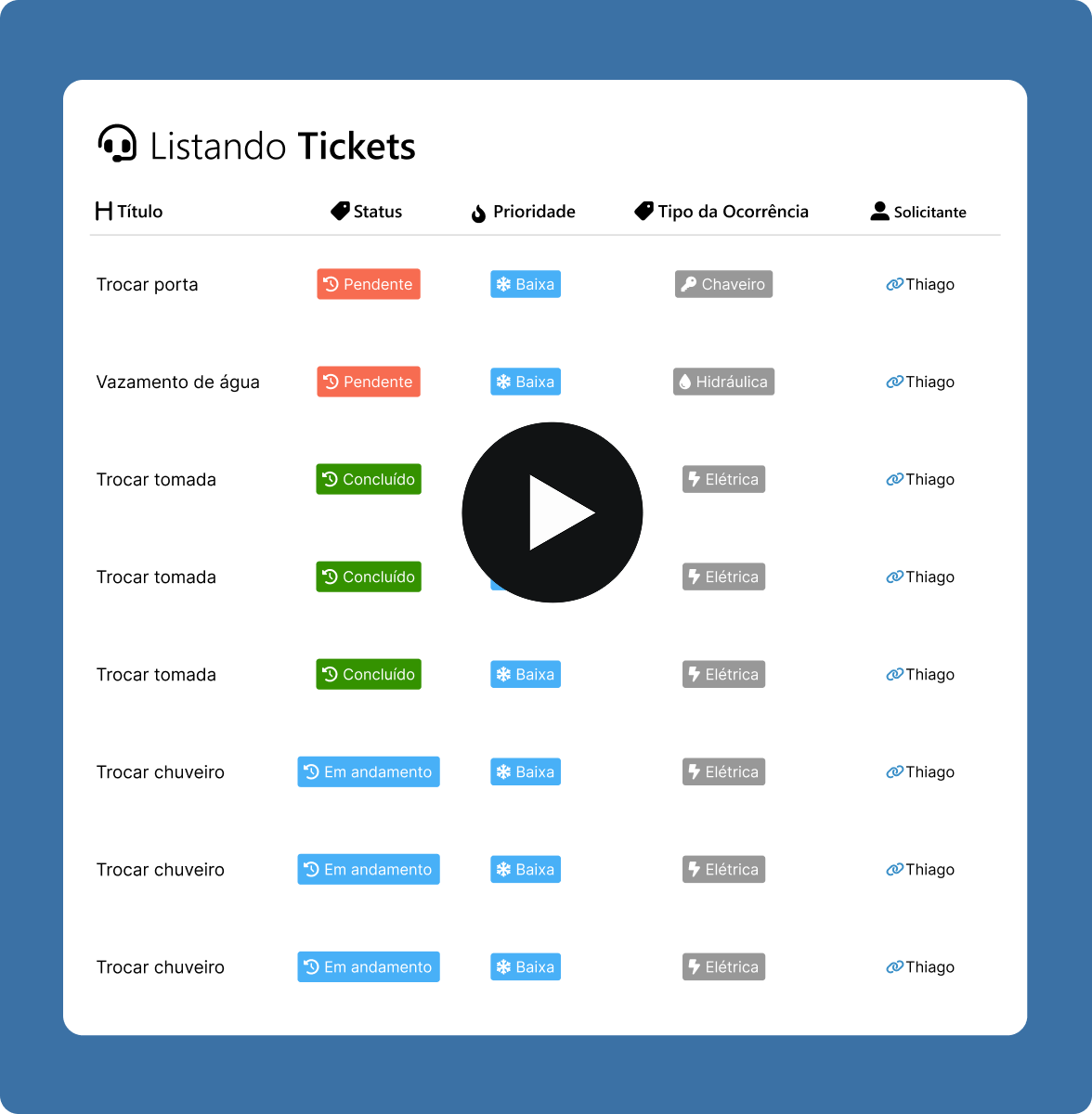 GESTAO DE CARTEIRA DE CLIENTES 03 GESTAO DE CARTEIRA DE CLIENTES 03