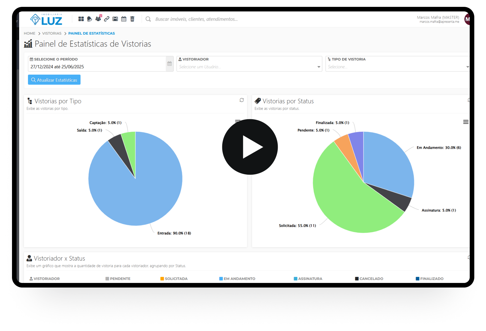 SISTEMA INTELIGENTE DE VISTORIAS 007 SISTEMA INTELIGENTE DE VISTORIAS 007